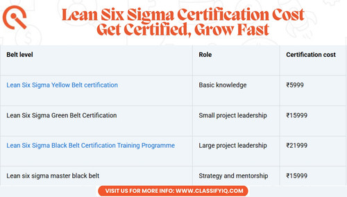 Lean Six Sigma Certification Cost Get Certified, Grow Fast.jpg