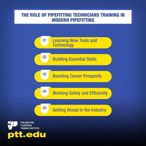 The Role Of Pipefitting Technicians Training In Modern Pipefitting.jpg