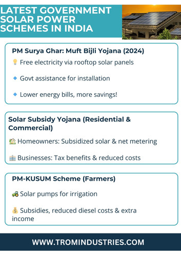 Government Solar Energy Initiatives in India.jpg