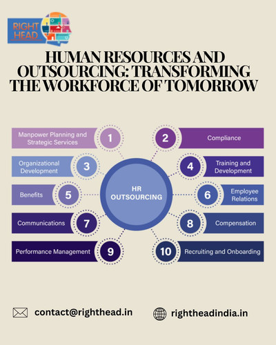 _Human Resources and Outsourcing Transforming the Workforce of Tomorrow.jpg