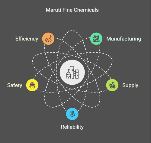 Fuming Nitric Acid Manufacturers in Navi Mumbai | Trusted Chemical Experts - Maruti Fine Chemicals.png