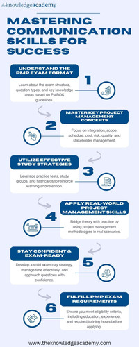 Mastering Communication Skills for Success.jpg