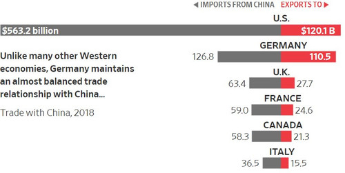 cina