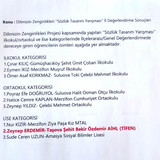 Sozluk Tasarim Yarismasi il ikincisiyiz 2024