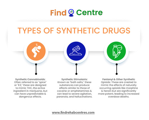 Types of Synthetic Drugs.jpg