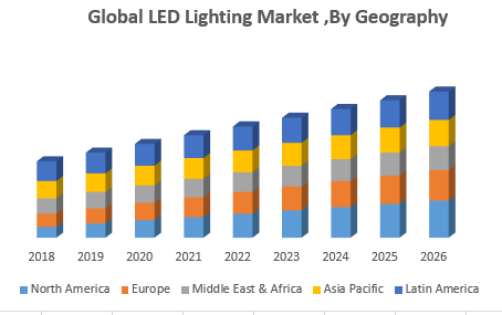 Global LED Lighting Market By Geography.png