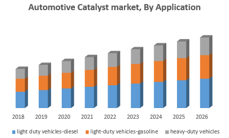 Automotive Catalyst market 2.png