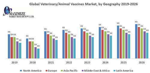 Global Veterinary Animal Vaccines Market 1.png