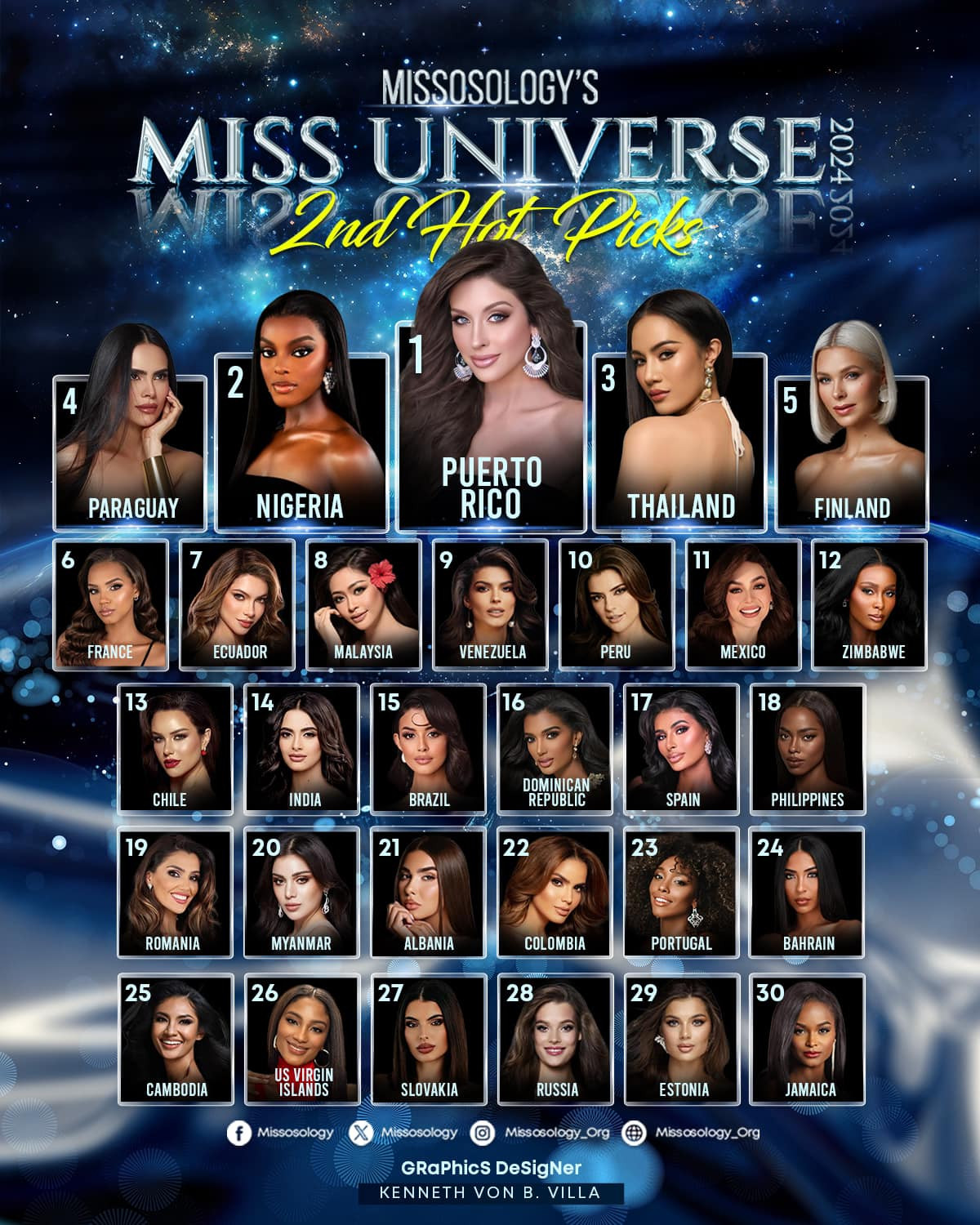 hot picks de miss universe 2024. 2zOZRPp