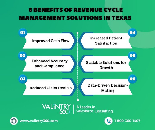 6 Benefits of Revenue Cycle Management Solutions in Texas.jpg