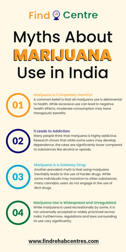 Myths About Marijuana Use in India.jpg