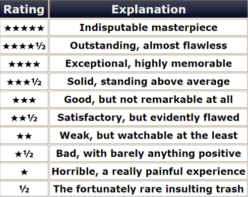 letterboxd ratings.png