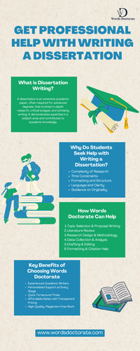 Get Professional Help with Writing a Dissertation.png