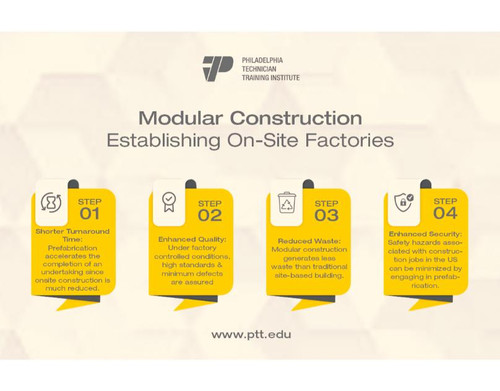 Modular Construction (1).jpg
