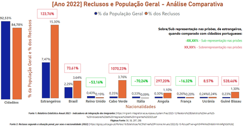 crim portugal pris.png