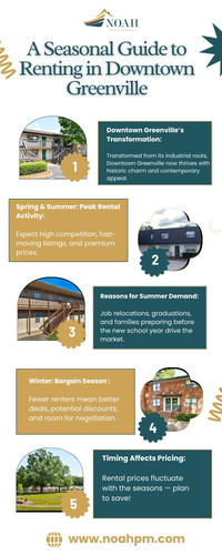 A Seasonal Guide to Renting in Downtown Greenville.jpg