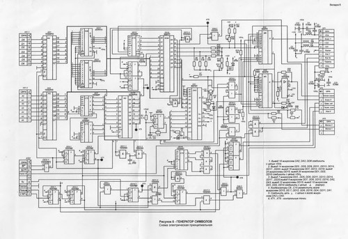 Генератор символов