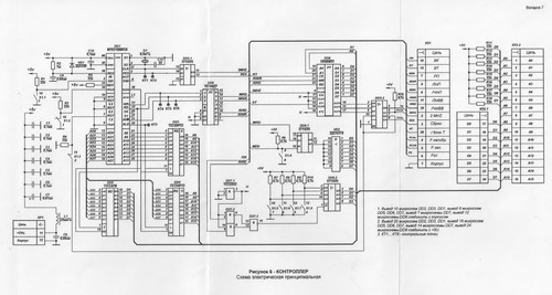 Контроллер