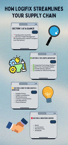 How Logifix Streamlines Your Supply Chain.jpg