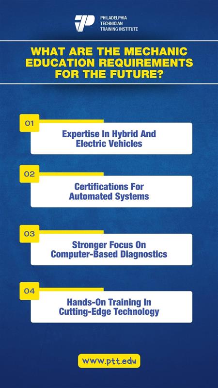 What Are The Mechanic Education Requirements For The Future.jpg