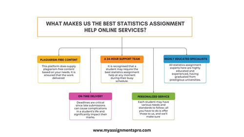 statistics assignment help.jpg