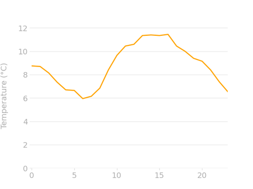 hourly temp.png