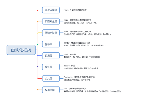 自动化框架.png