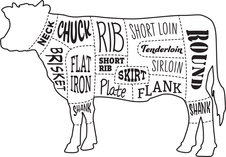 مخطط قطع اللحم البقري