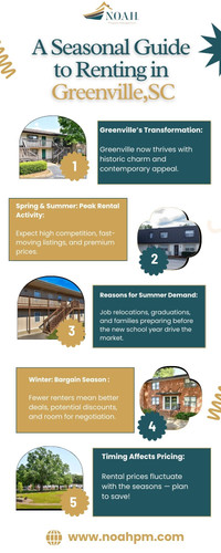 A Seasonal Guide to Renting in Greenville,SC.jpg