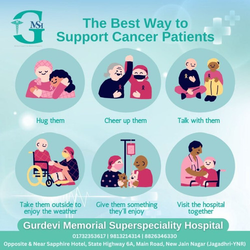 Cancer Surgery in Yamunanagar with Modern Technology at GM SuperSpeciality Hospital.jpg