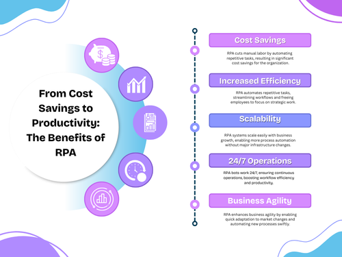 RPA Benefits Breakdown: How Automation Works for You.png