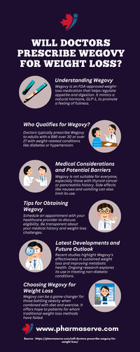 Will doctors prescribe Wegovy for weight loss.jpg