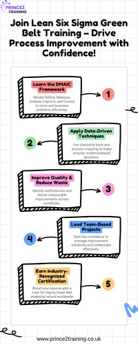 Join Lean Six Sigma Green Belt Training – Drive Process Improvement with Confidence!.jpg