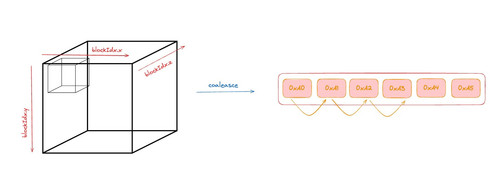 coalesced-mem-access