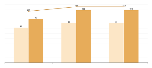 Teaser Italy 34 chart 1.png