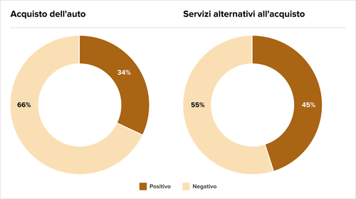Teaser Italy 34 chart 5.png
