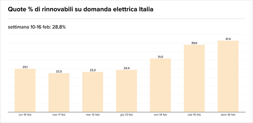 Teaser Italy 34 chart 3.png