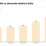 Teaser Italy 34 chart 3