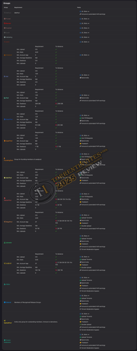 usr lvl.png