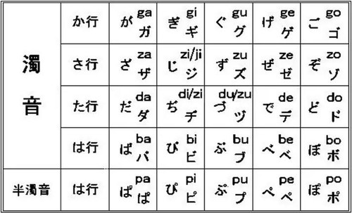 tabela-dakuon