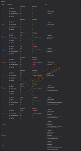 USR LVL.png
