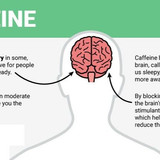 caffeine2511