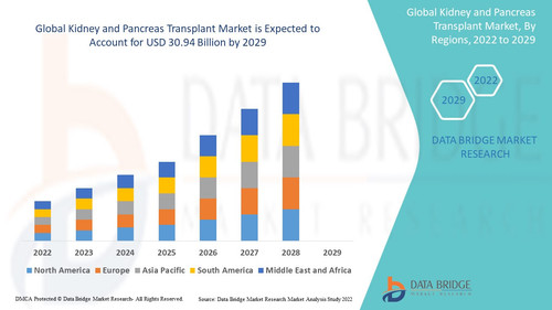 KidneyandPancreasTransplantMarket.jpg