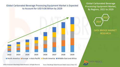 GlobalCarbonatedBeverageProcessingEquipmentMarket.jpg