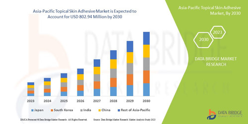 AsiaPacificTopicalSkinAdhesiveMarket.jpg