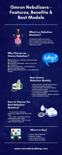 Omron Nebulizers – Features, Benefits & Best Models.jpg