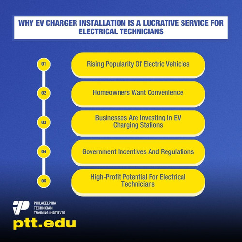 Why EV Charger Installation Is A Lucrative Service For Electrical Technicians.jpg