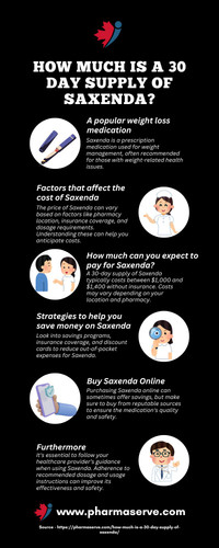 How much is a 30 day supply of Saxenda.jpg