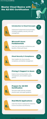 Master Cloud Basics with the AZ-900 Certification.jpg
