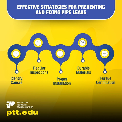 Effective Strategies for Preventing and Fixing Pipe Leaks 1.jpg